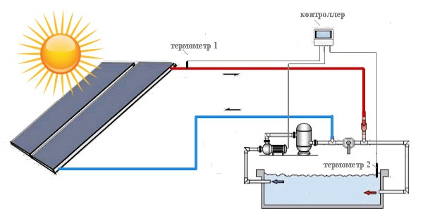 Схема применения солнечного коллектора для бассейна