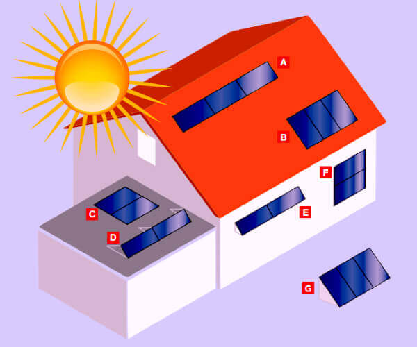 Варианты монтажа солнечных коллекторов