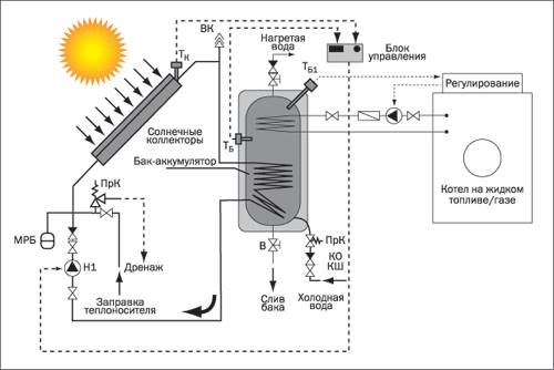 Принципиальная схема системы солнечного водоснабжения.