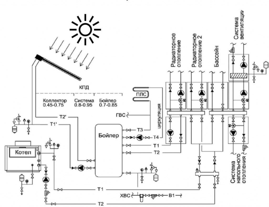 Рисунок 1. Схема модернизированной циркуляционной системы ГВС 