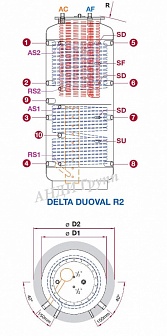 Delta Duoval  R2 600л