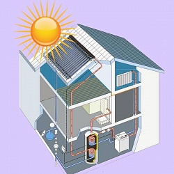 Как выбрать солнечный коллектор для отопления