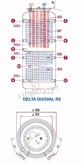 Delta Duoval   R2 1500л