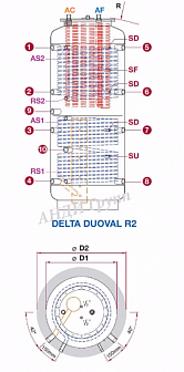 Delta Duoval R2 2000л
